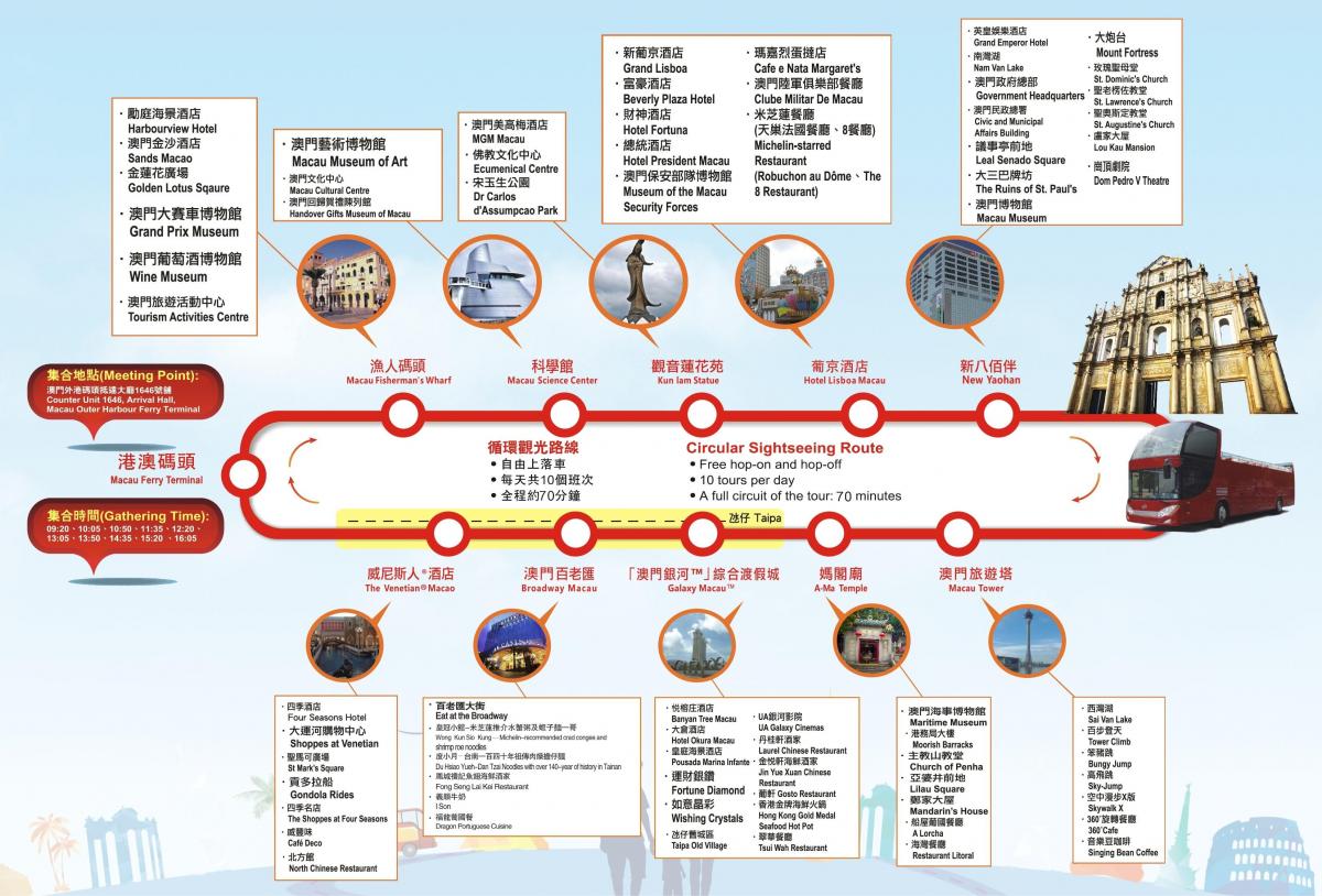 mapa Makao hop na hop sa autobusa